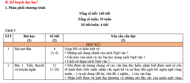 bai van lop 7, nhung bai van mau lop 7, bai van mau lop 7, những bài van hay lớp 7,