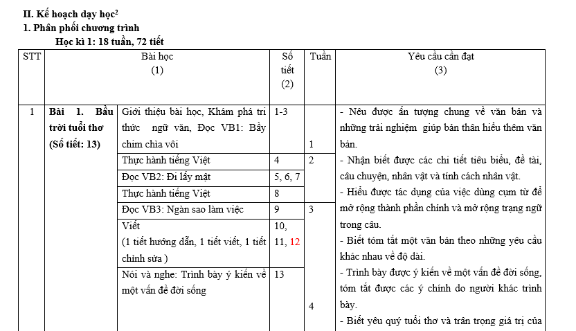 bai van lop 7, nhung bai van mau lop 7, bai van mau lop 7, những bài van hay lớp 7,