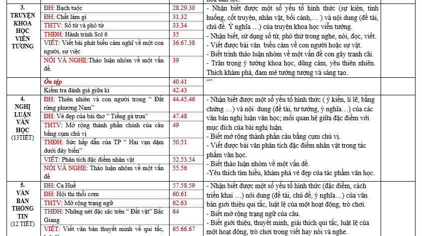 bai van lop 7, nhung bai van mau lop 7, bai van mau lop 7, những bài van hay lớp 7,