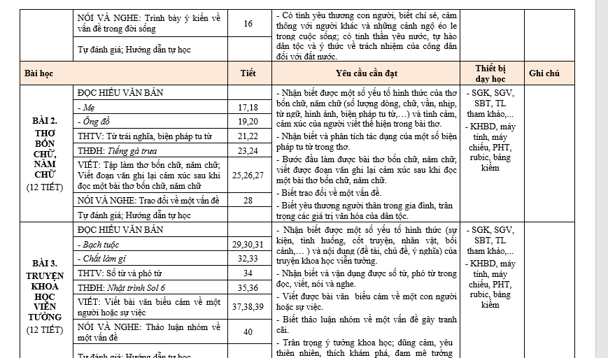 bai van lop 7, nhung bai van mau lop 7, bai van mau lop 7, những bài van hay lớp 7,