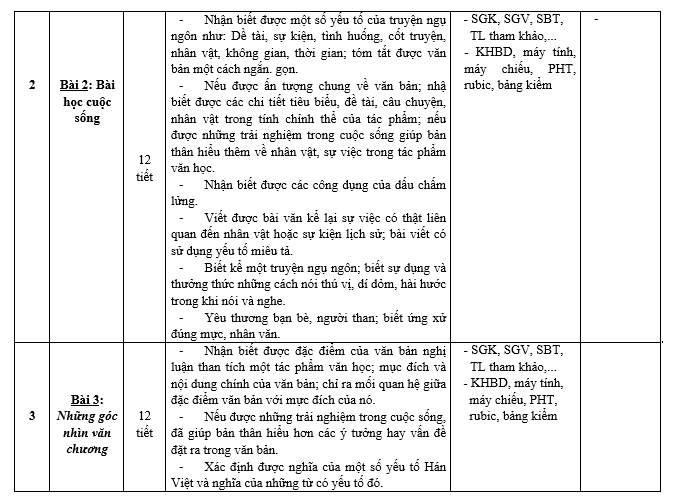 bai van lop 7, nhung bai van mau lop 7, bai van mau lop 7, những bài van hay lớp 7,