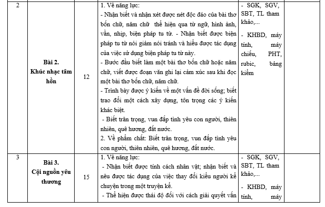 bai van lop 7, nhung bai van mau lop 7, bai van mau lop 7, những bài van hay lớp 7,