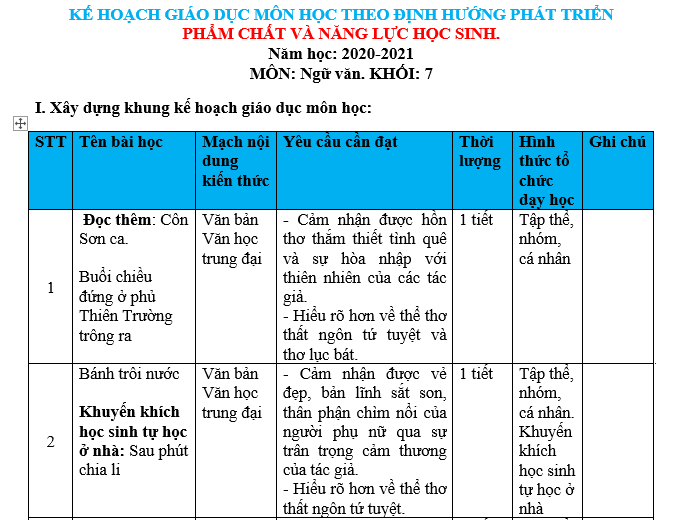 bai van lop 7, nhung bai van mau lop 7, bai van mau lop 7, những bài van hay lớp 7,