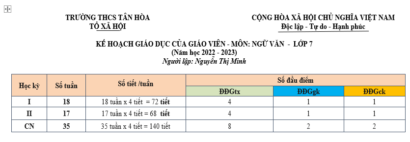 bai van lop 7, nhung bai van mau lop 7, bai van mau lop 7, những bài van hay lớp 7,