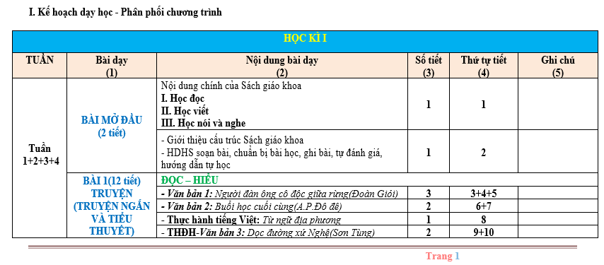 bai van lop 7, nhung bai van mau lop 7, bai van mau lop 7, những bài van hay lớp 7,