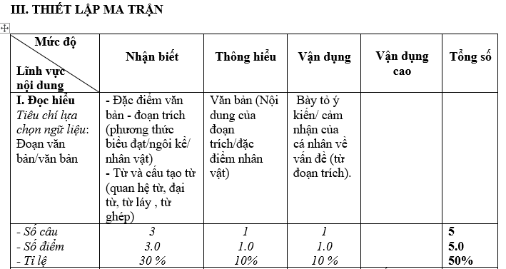 bai van lop 7, nhung bai van mau lop 7, bai van mau lop 7, những bài van hay lớp 7,