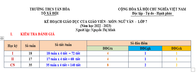 bai van lop 7, nhung bai van mau lop 7, bai van mau lop 7, những bài van hay lớp 7,