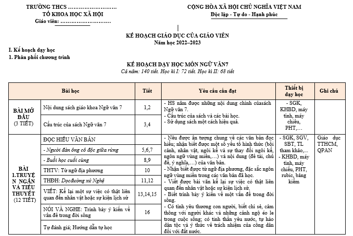 bai van lop 7, nhung bai van mau lop 7, bai van mau lop 7, những bài van hay lớp 7,