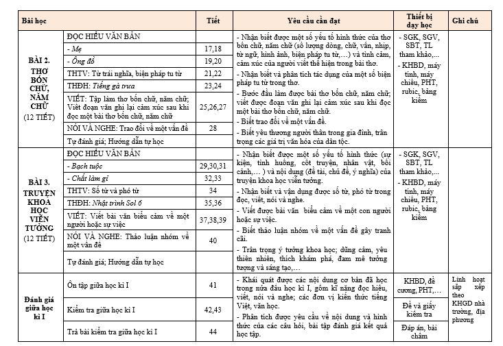 bai van lop 7, nhung bai van mau lop 7, bai van mau lop 7, những bài van hay lớp 7,