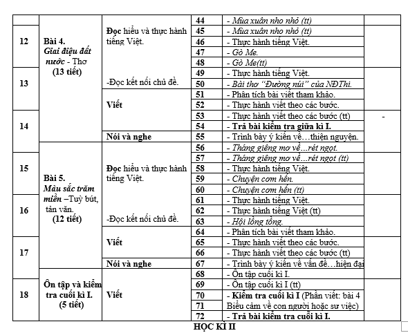 bai van lop 7, nhung bai van mau lop 7, bai van mau lop 7, những bài van hay lớp 7,