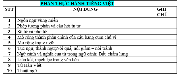 bai van lop 7, nhung bai van mau lop 7, bai van mau lop 7, những bài van hay lớp 7,