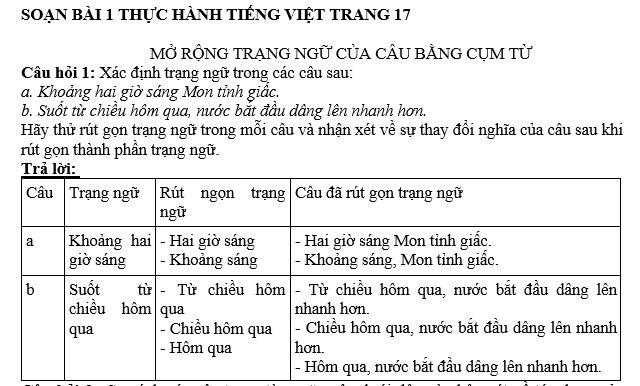 bai van lop 7, nhung bai van mau lop 7, bai van mau lop 7, những bài van hay lớp 7,