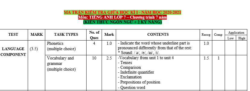 bài trắc nghiệm tiếng anh lớp 7, bài học tiếng anh lớp 7, bài giải tiếng anh lớp 7, bt tieng anh lop 7, bai tập tiếng anh lớp 7,