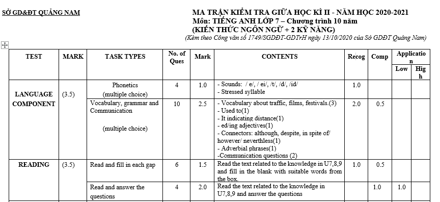 bài trắc nghiệm tiếng anh lớp 7, bài học tiếng anh lớp 7, bài giải tiếng anh lớp 7, bt tieng anh lop 7, bai tập tiếng anh lớp 7,