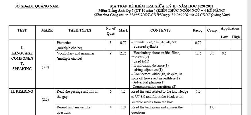 bài trắc nghiệm tiếng anh lớp 7, bài học tiếng anh lớp 7, bài giải tiếng anh lớp 7, bt tieng anh lop 7, bai tập tiếng anh lớp 7,