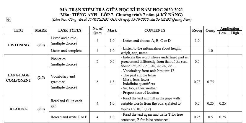 bài trắc nghiệm tiếng anh lớp 7, bài học tiếng anh lớp 7, bài giải tiếng anh lớp 7, bt tieng anh lop 7, bai tập tiếng anh lớp 7,