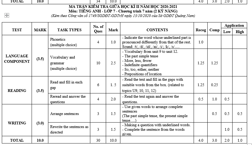 bài trắc nghiệm tiếng anh lớp 7, bài học tiếng anh lớp 7, bài giải tiếng anh lớp 7, bt tieng anh lop 7, bai tập tiếng anh lớp 7,