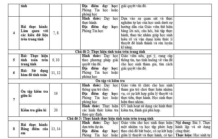 #tin hoc lop 7,#sach tin hoc lop 7,#tai lieu tin hoc