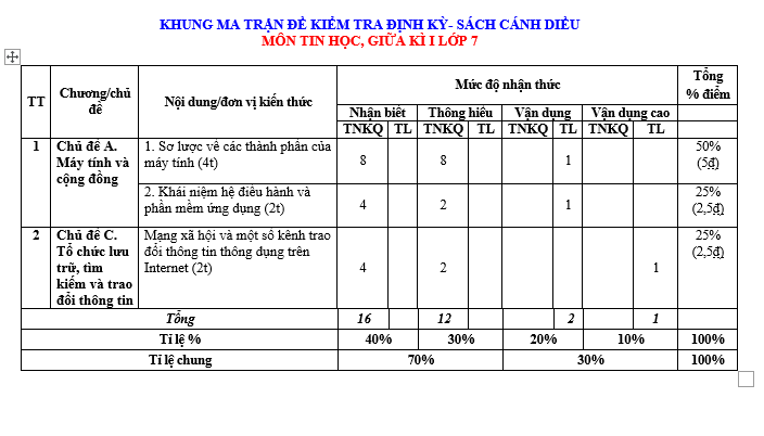  #tin hoc lop 7,#sach tin hoc lop 7,#tai lieu tin hoc