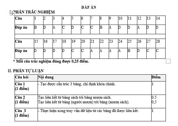 #tin hoc 12 pdf,#tin hoc lop 12,#tin học 12 pdf,#sgk tin hoc 12,#sach tin hoc 12