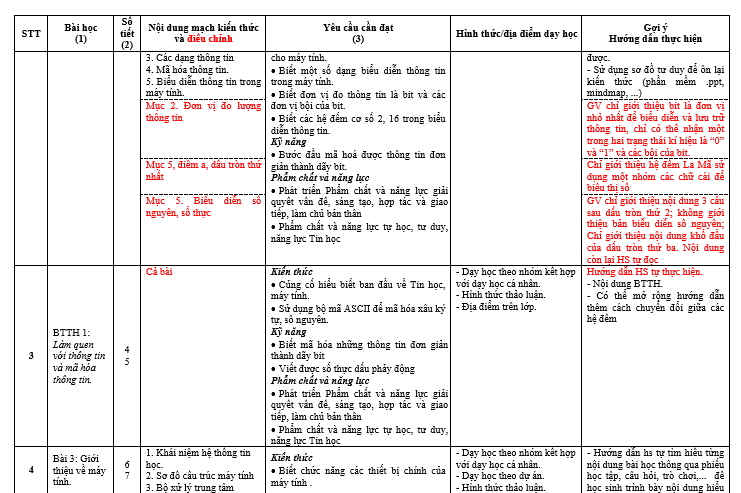 #tin hoc 12 pdf,#tin hoc lop 12,#tin học 12 pdf,#sgk tin hoc 12,#sach tin hoc 12