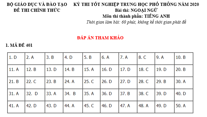 #anh văn 12 sách mới,#giai sgk anh 12,#giai sgk anh 12 moi,#giai tieng anh 12,#giải anh 12,#giải anh 12 unit 1