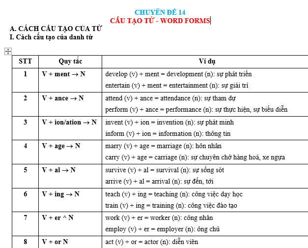 anh văn 12 sách mới, giai sgk anh 12, giai sgk anh 12 moi, giai tieng anh 12, giải anh 12, giải anh 12 unit 1,