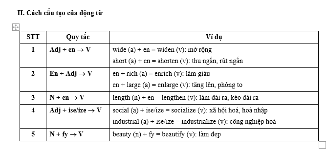 anh văn 12 sách mới, giai sgk anh 12, giai sgk anh 12 moi, giai tieng anh 12, giải anh 12, giải anh 12 unit 1,