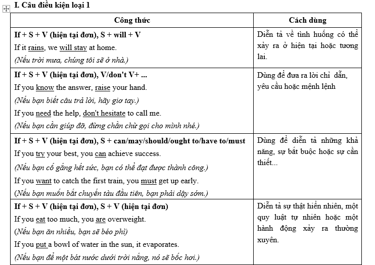 anh văn 12 sách mới, giai sgk anh 12, giai sgk anh 12 moi, giai tieng anh 12, giải anh 12, giải anh 12 unit 1,