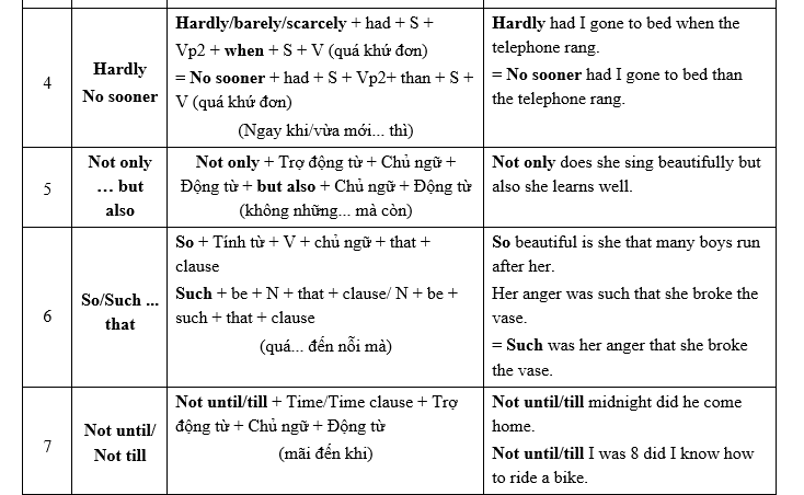 anh văn 12 sách mới, giai sgk anh 12, giai sgk anh 12 moi, giai tieng anh 12, giải anh 12, giải anh 12 unit 1,