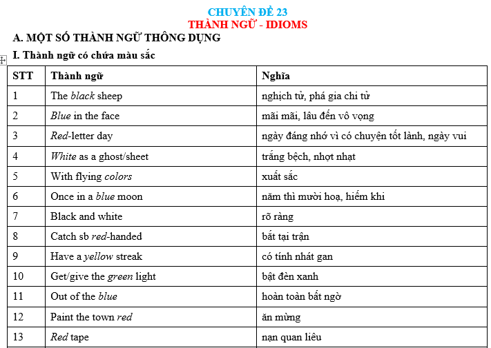 anh văn 12 sách mới, giai sgk anh 12, giai sgk anh 12 moi, giai tieng anh 12, giải anh 12, giải anh 12 unit 1,