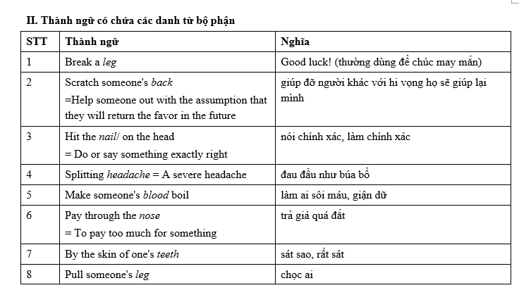 anh văn 12 sách mới, giai sgk anh 12, giai sgk anh 12 moi, giai tieng anh 12, giải anh 12, giải anh 12 unit 1,