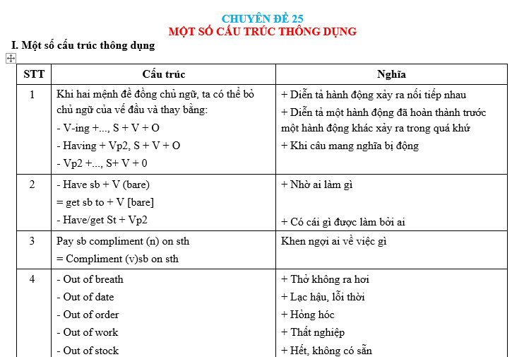 anh văn 12 sách mới, giai sgk anh 12, giai sgk anh 12 moi, giai tieng anh 12, giải anh 12, giải anh 12 unit 1,