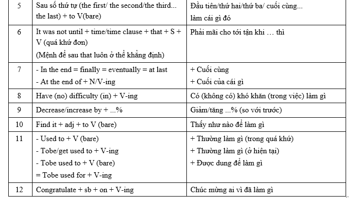 anh văn 12 sách mới, giai sgk anh 12, giai sgk anh 12 moi, giai tieng anh 12, giải anh 12, giải anh 12 unit 1,