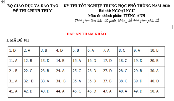 anh văn 12 sách mới, giai sgk anh 12, giai sgk anh 12 moi, giai tieng anh 12, giải anh 12, giải anh 12 unit 1,