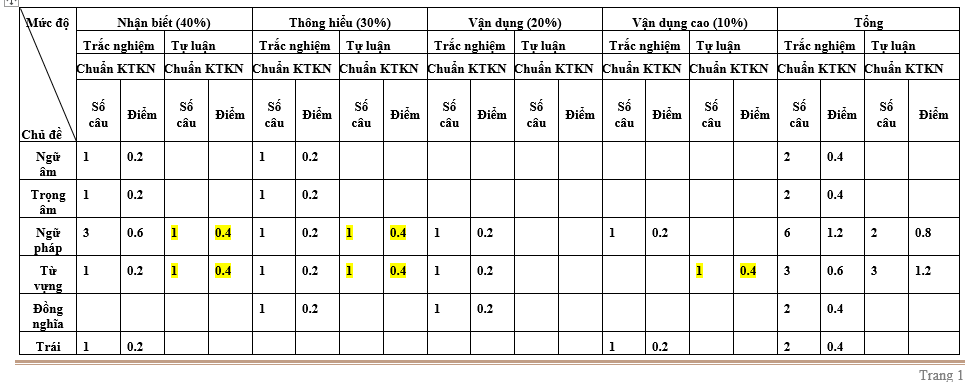 anh văn 12 sách mới, giai sgk anh 12, giai sgk anh 12 moi, giai tieng anh 12, giải anh 12, giải anh 12 unit 1,