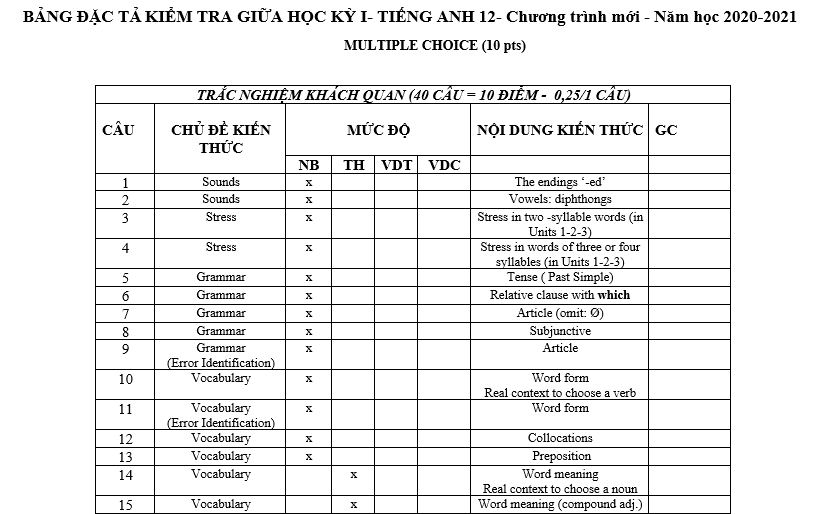 anh văn 12 sách mới, giai sgk anh 12, giai sgk anh 12 moi, giai tieng anh 12, giải anh 12, giải anh 12 unit 1,