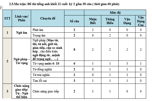 anh văn 12 sách mới, giai sgk anh 12, giai sgk anh 12 moi, giai tieng anh 12, giải anh 12, giải anh 12 unit 1,