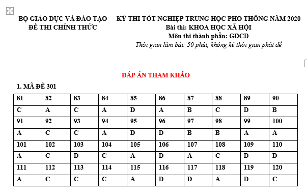 bài 1 gdcd 12, bài 5 gdcd 12, giải gdcd 12, giao duc cong dan 12, giao duc cong dan lop 12,