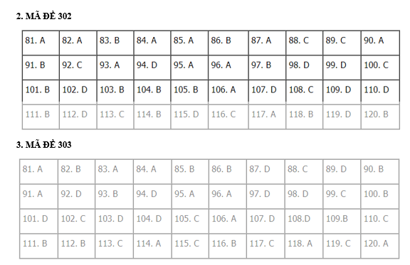 bài 1 gdcd 12, bài 5 gdcd 12, giải gdcd 12, giao duc cong dan 12, giao duc cong dan lop 12,