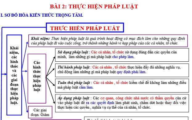 bo de thi, tổ hợp khxh, giải gdcd 12, giao duc cong dan 12, giao duc cong dan lop 12, thi THPT Quốc Gia,