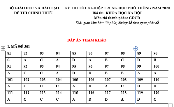 bo de thi, tổ hợp khxh, giải gdcd 12, giao duc cong dan 12, giao duc cong dan lop 12, thi THPT Quốc Gia,