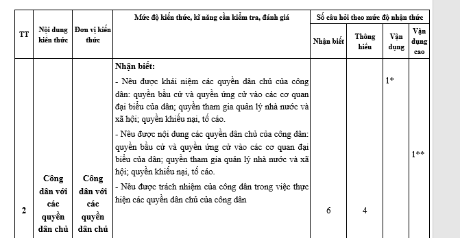 bo de thi, tổ hợp khxh, giải gdcd 12, giao duc cong dan 12, giao duc cong dan lop 12, thi THPT Quốc Gia,