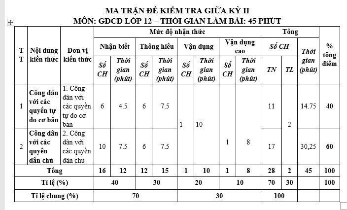 bo de thi, tổ hợp khxh, giải gdcd 12, giao duc cong dan 12, giao duc cong dan lop 12, thi THPT Quốc Gia,