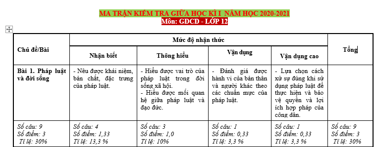 bo de thi, tổ hợp khxh, giải gdcd 12, giao duc cong dan 12, giao duc cong dan lop 12, thi THPT Quốc Gia,