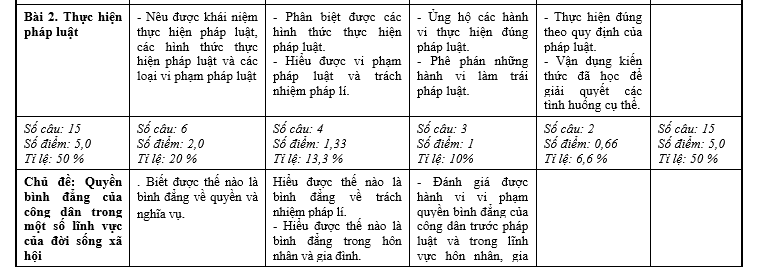 bo de thi, tổ hợp khxh, giải gdcd 12, giao duc cong dan 12, giao duc cong dan lop 12, thi THPT Quốc Gia,