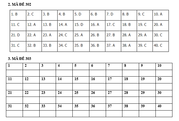 file sử 12, lich su 12 pdf, lich sư 12, lịch su 12, tổ hợp khxh, thithptqg,