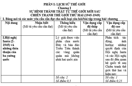 file sử 12, lich su 12 pdf, lich sư 12, lịch su 12, tổ hợp khxh, thithptqg,