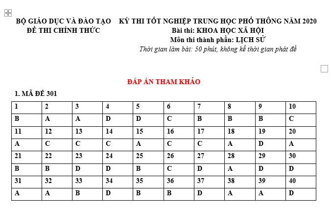 file sử 12, lich su 12 pdf, lich sư 12, lịch su 12, tổ hợp khxh, thithptqg,