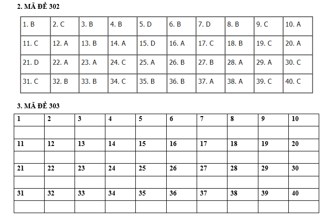 file sử 12, lich su 12 pdf, lich sư 12, lịch su 12, tổ hợp khxh, thithptqg,